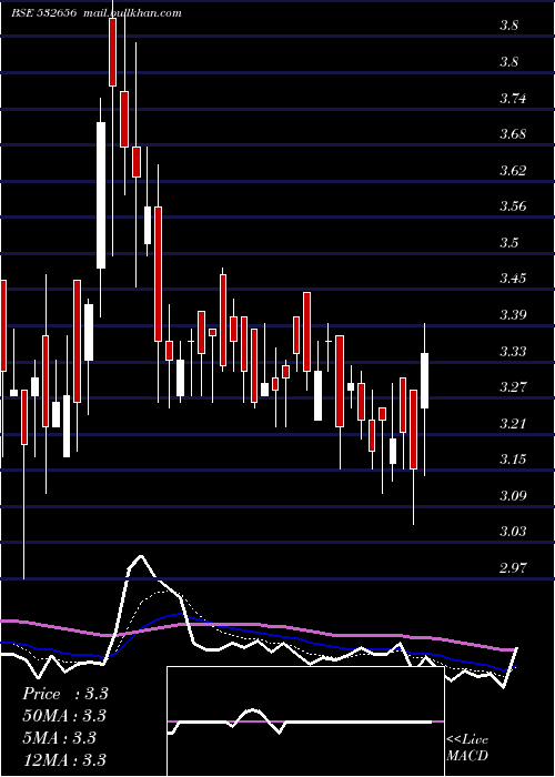  Daily chart FacorAlloys
