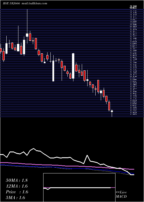  weekly chart FcsSoftware