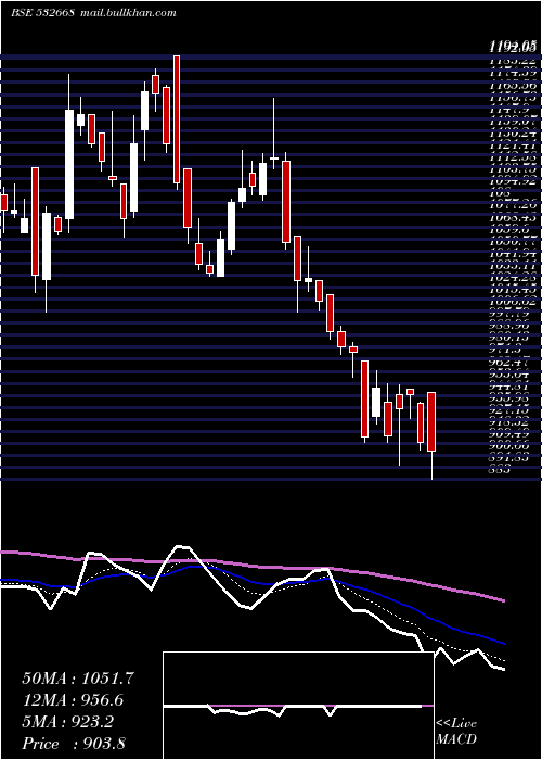  Daily chart AurionproSo