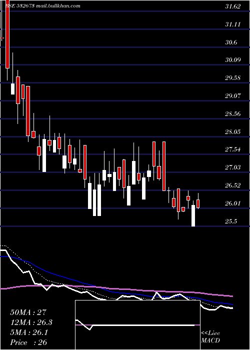  Daily chart KmSugarmill