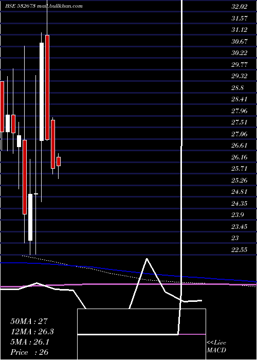  monthly chart KmSugarmill