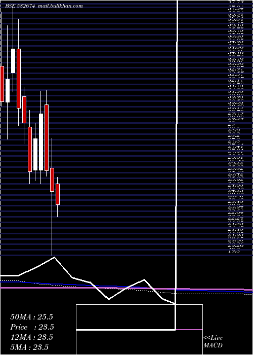  monthly chart BannariAmma