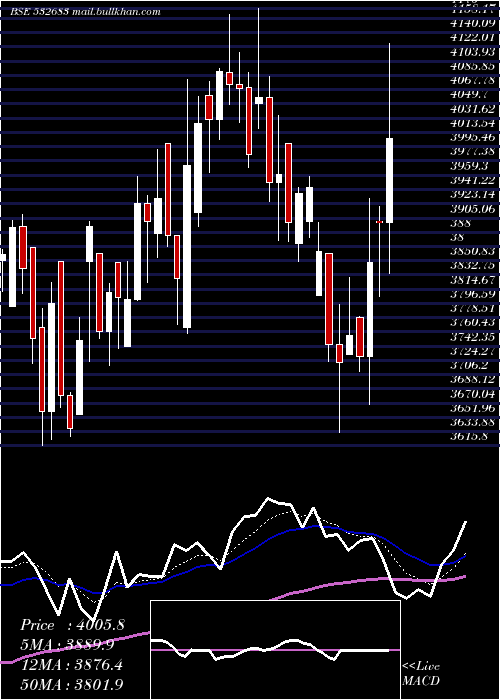  Daily chart Aiaengineer