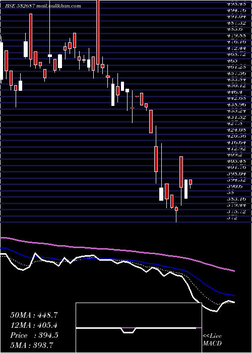  Daily chart ReproIndia