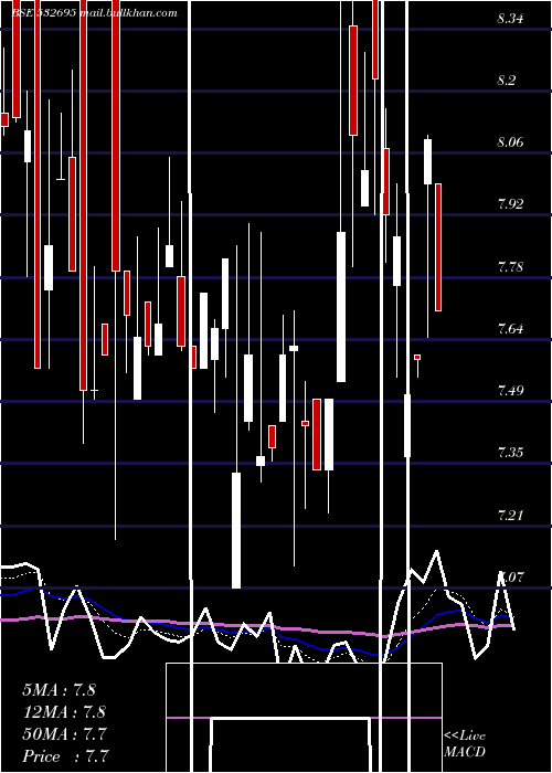  Daily chart Celebrityfas
