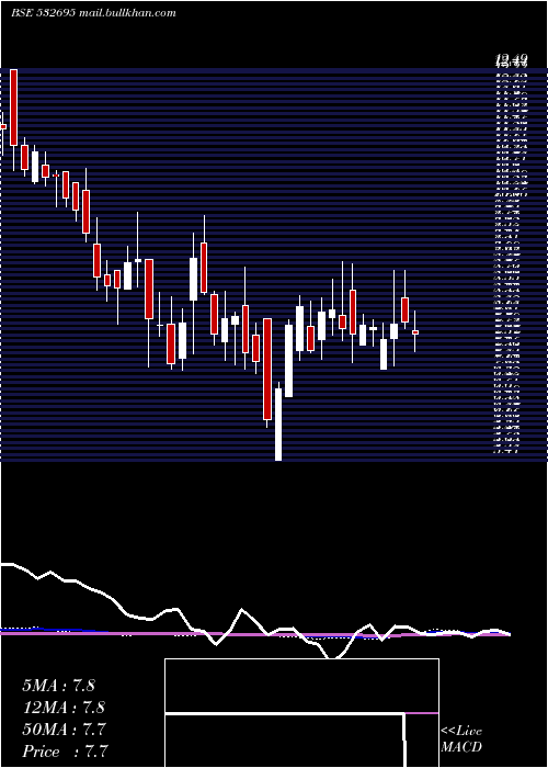  weekly chart Celebrityfas