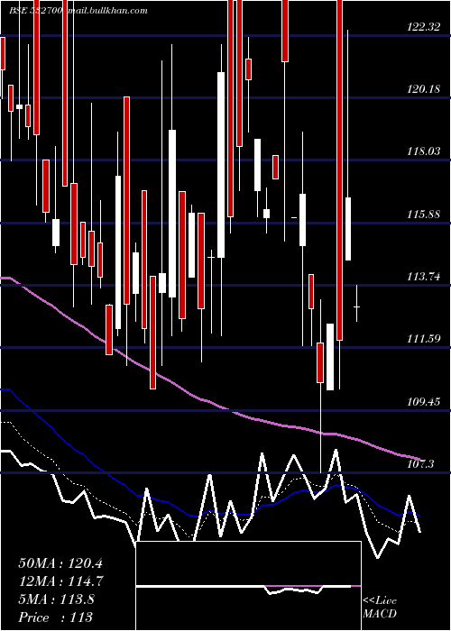  Daily chart EntNetwork