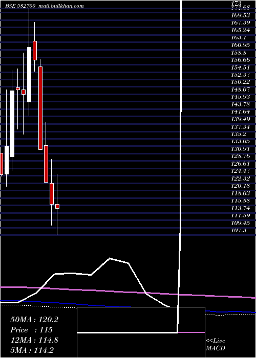  monthly chart EntNetwork