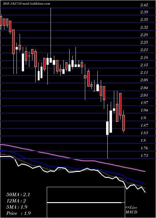  Daily chart SakumaExpo