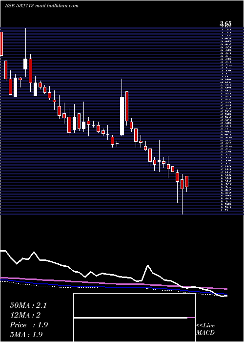  weekly chart SakumaExpo