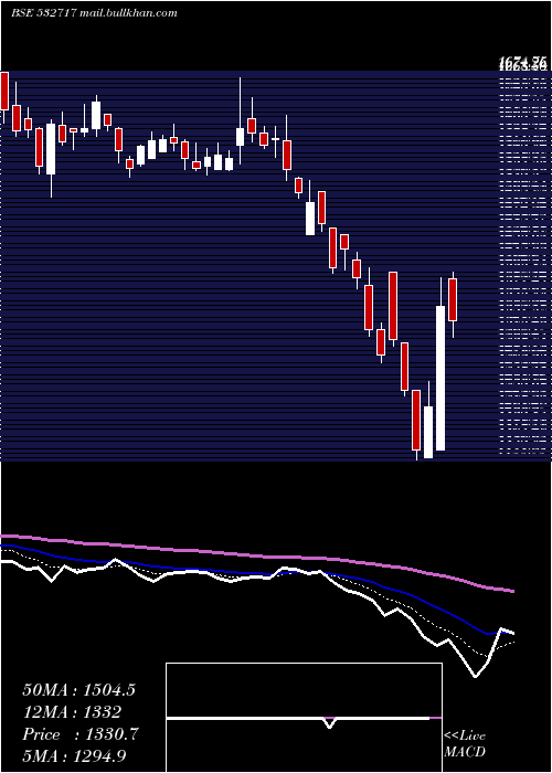  Daily chart Indotechtr