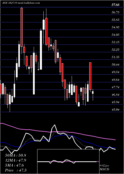  Daily chart BlKashyap
