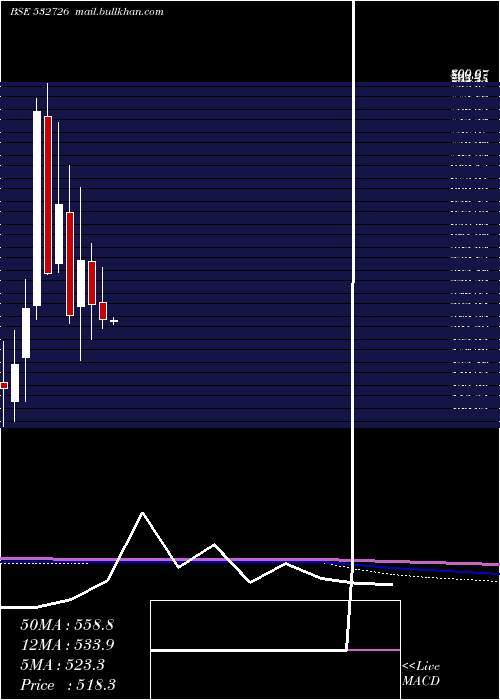  monthly chart GallanMetal