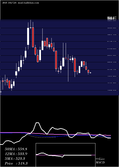  weekly chart GallanMetal