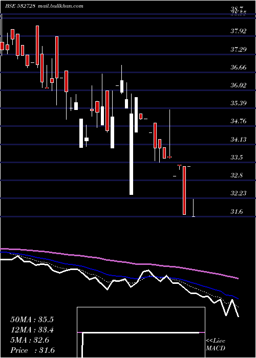 Daily chart MaluPaper