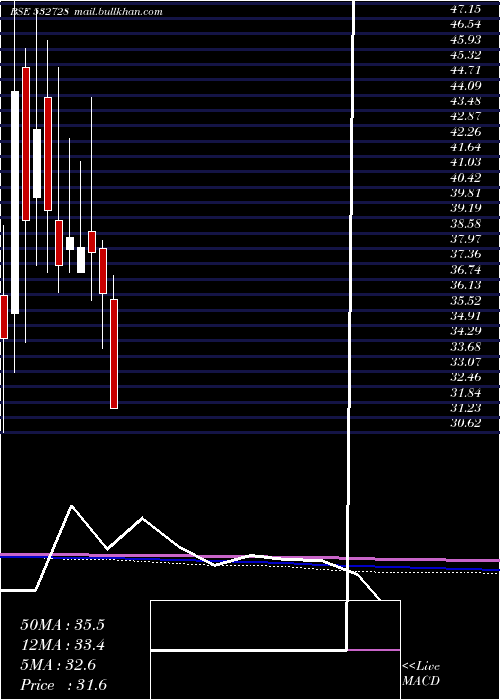  monthly chart MaluPaper