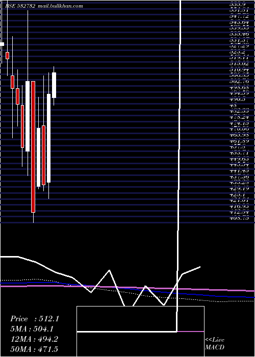  monthly chart KewalKiran