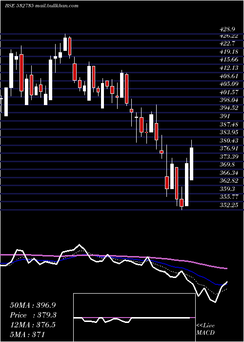  Daily chart Rsystemint