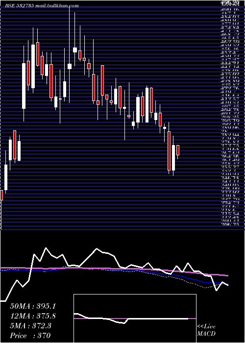  weekly chart Rsystemint