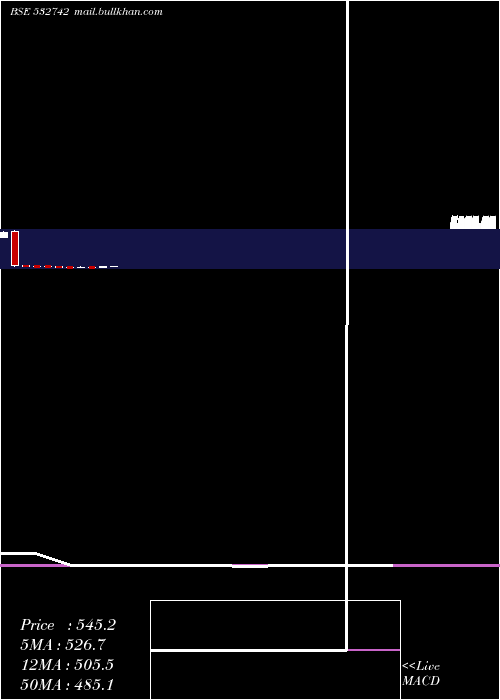  monthly chart Paushak