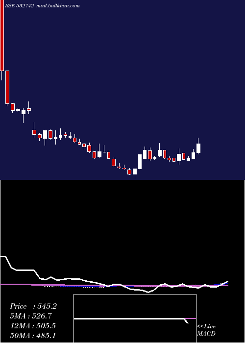  weekly chart Paushak