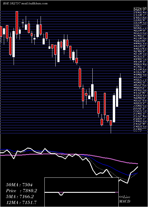  Daily chart VoltampTran
