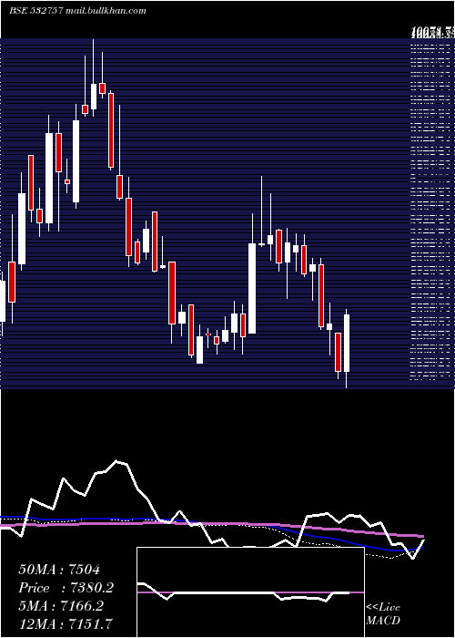  weekly chart VoltampTran