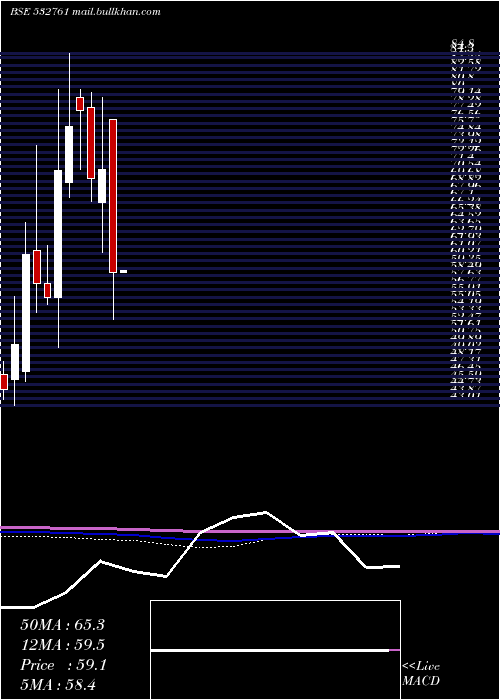  monthly chart HovServices