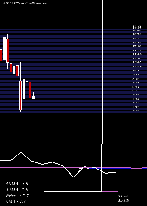  monthly chart JhsSven