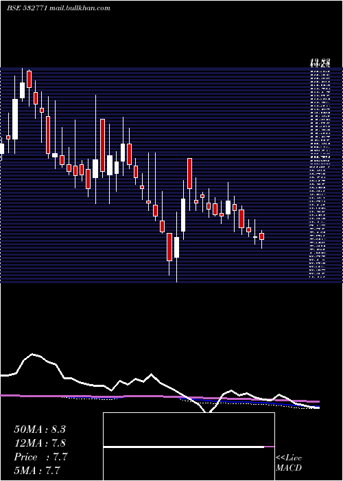  weekly chart JhsSven