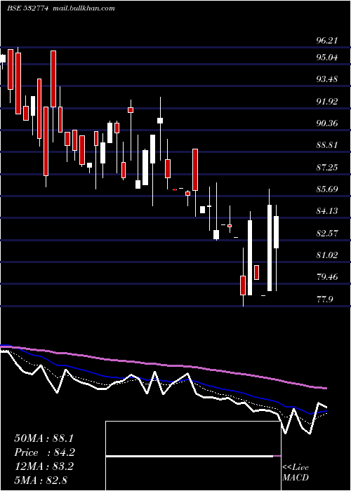  Daily chart Inspirisys