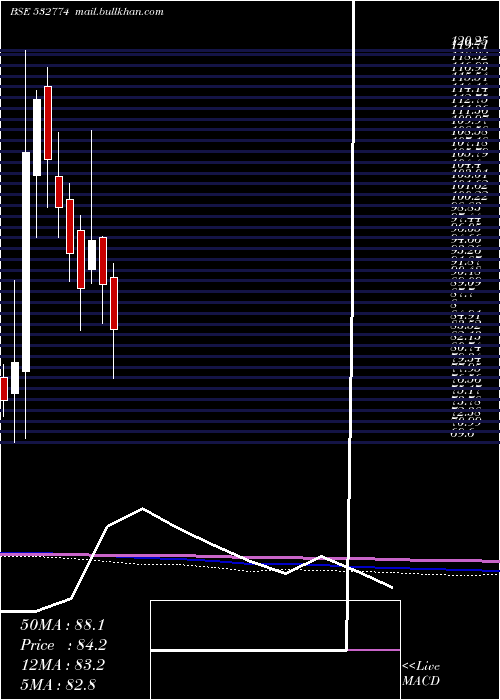  monthly chart Inspirisys