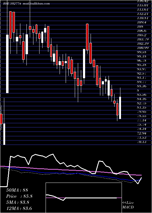  weekly chart Inspirisys