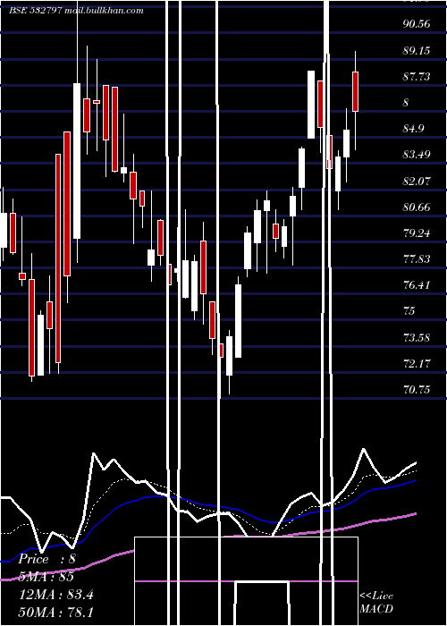  Daily chart Autoind