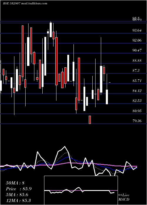  Daily chart Cineline