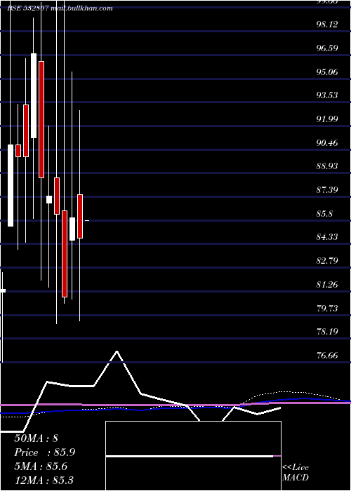  monthly chart Cineline