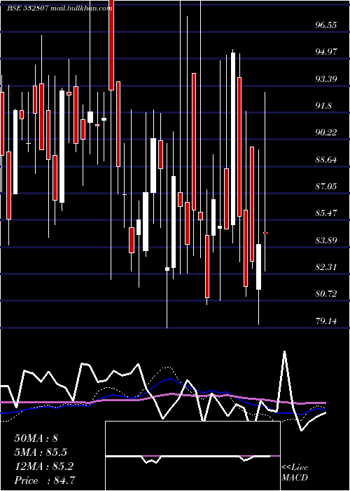  weekly chart Cineline