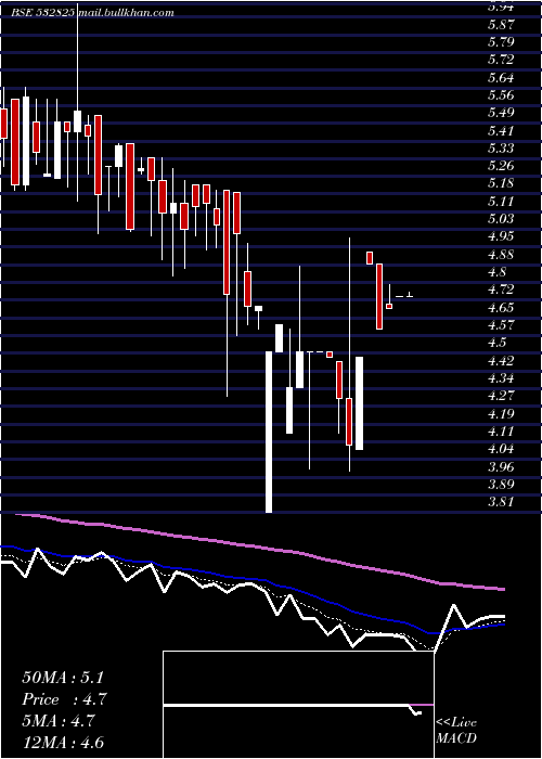  Daily chart Jagjanani