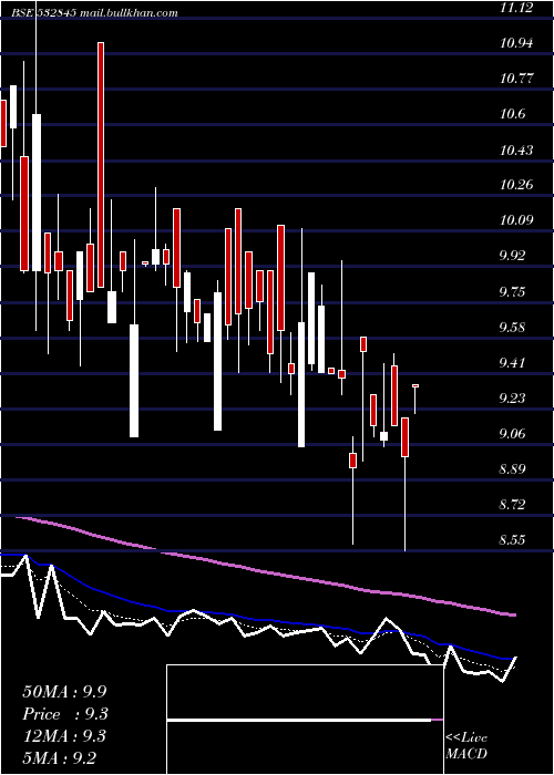  Daily chart Tgbhotels