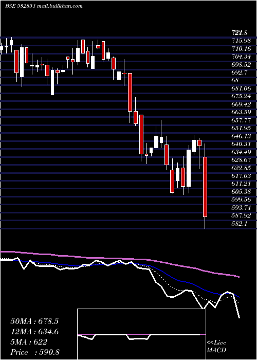  Daily chart Insectcid