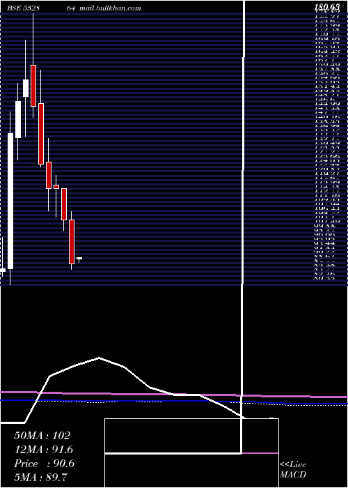  monthly chart Nelcast