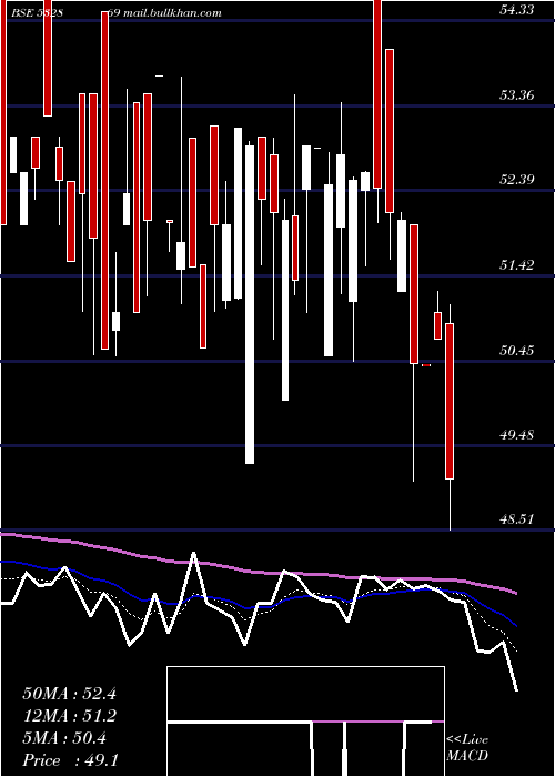  Daily chart Tarmat