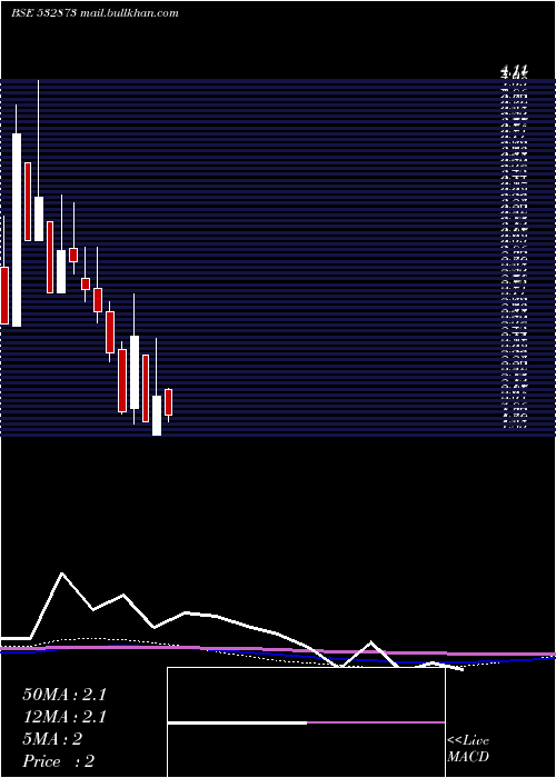  monthly chart HousingDev