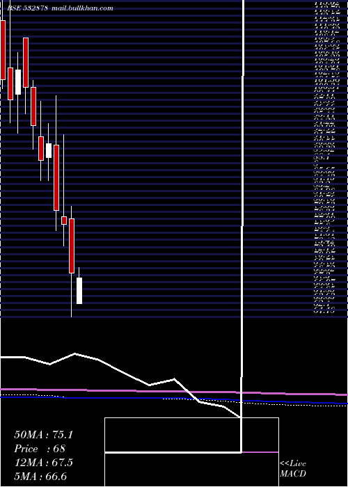 monthly chart AlpaLab