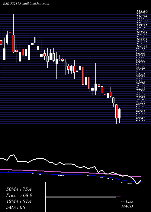  weekly chart AlpaLab