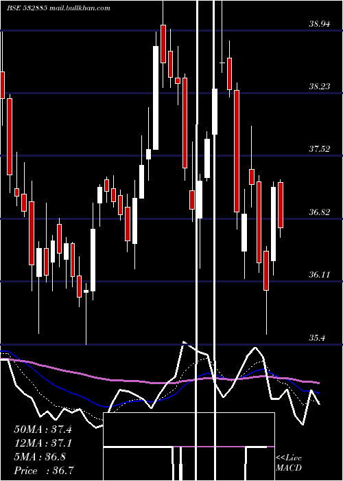  Daily chart CentralBk