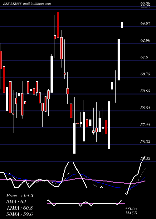  Daily chart AsianGranit
