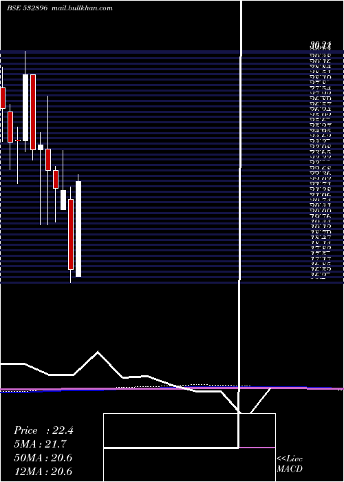  monthly chart MagnumVent