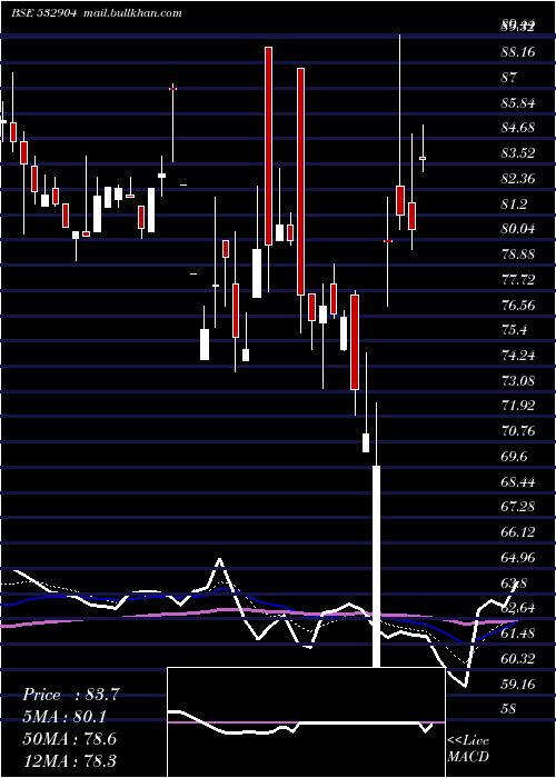 Daily chart SupremeInfr