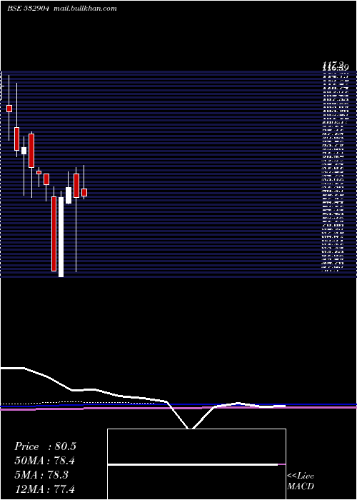  monthly chart SupremeInfr